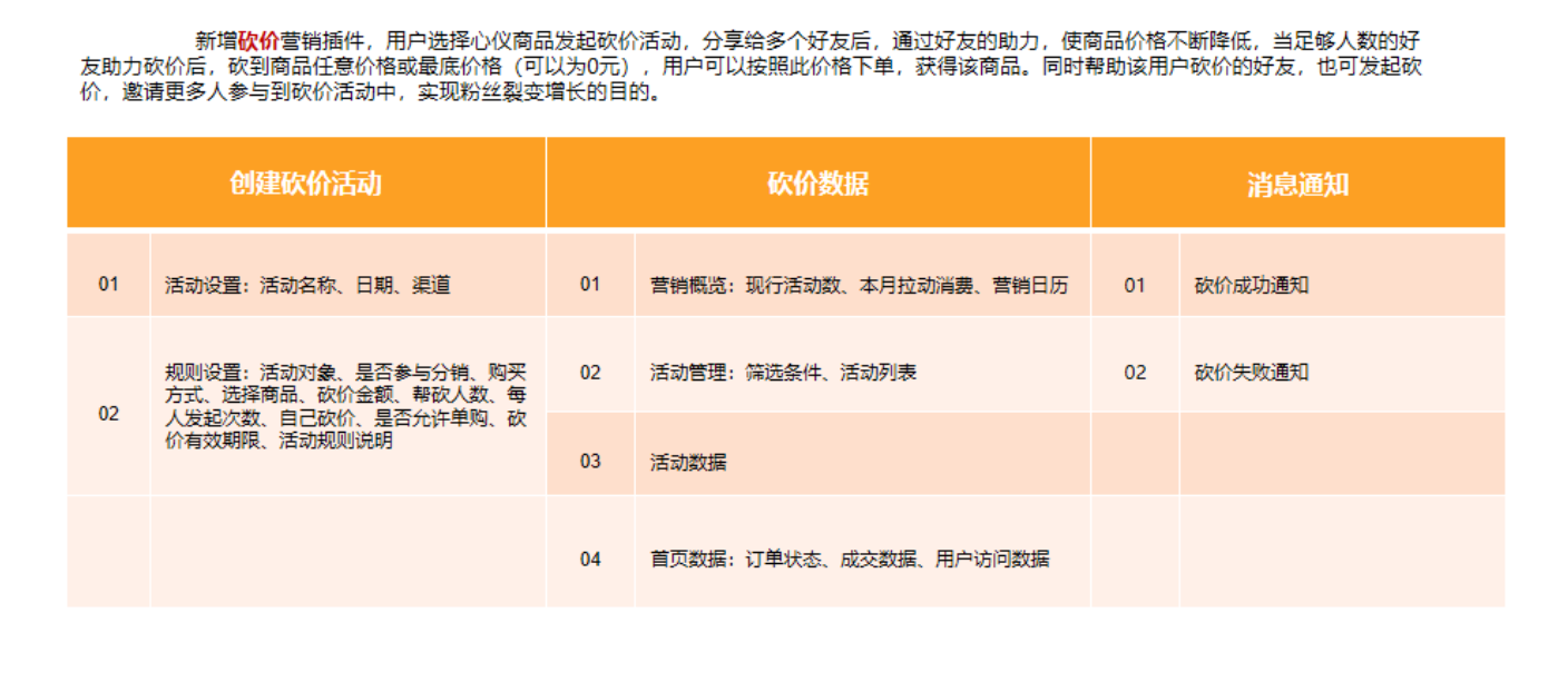 砍价操作手册 - 图1