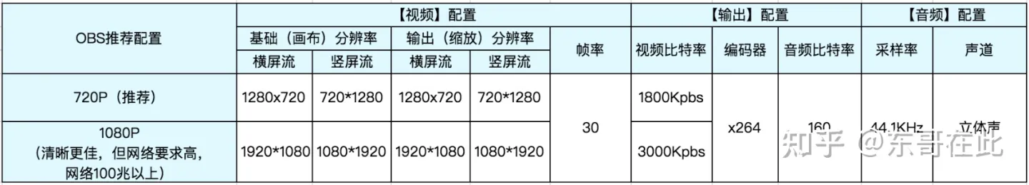 小程序直播obs推流设备直播设置教程 - 图9