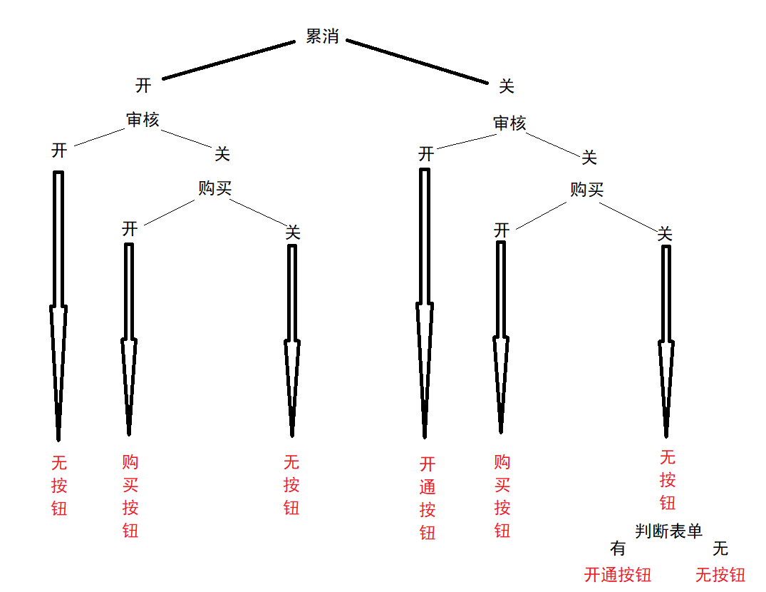 会员等级 - 图16