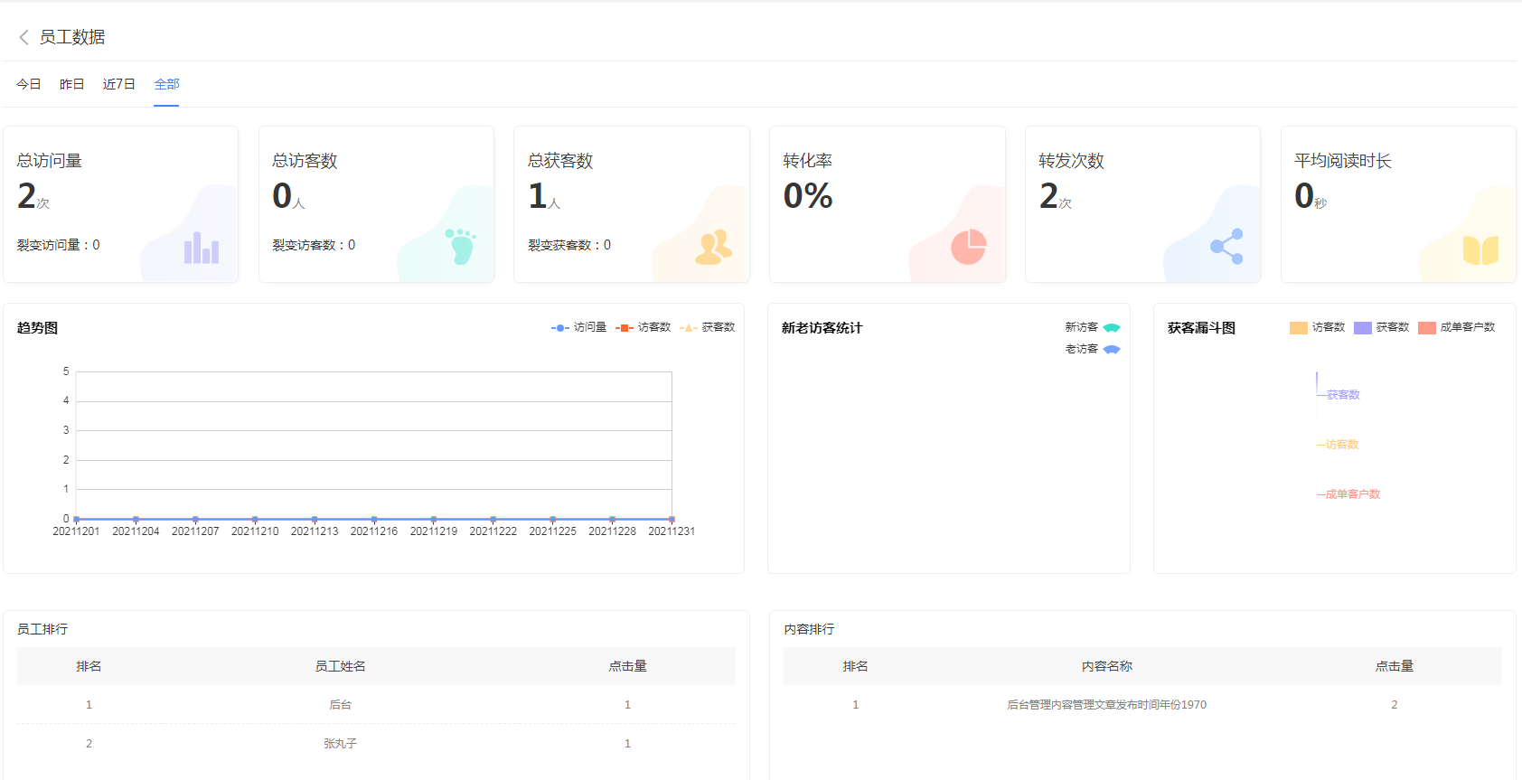 营销数据 - 图1