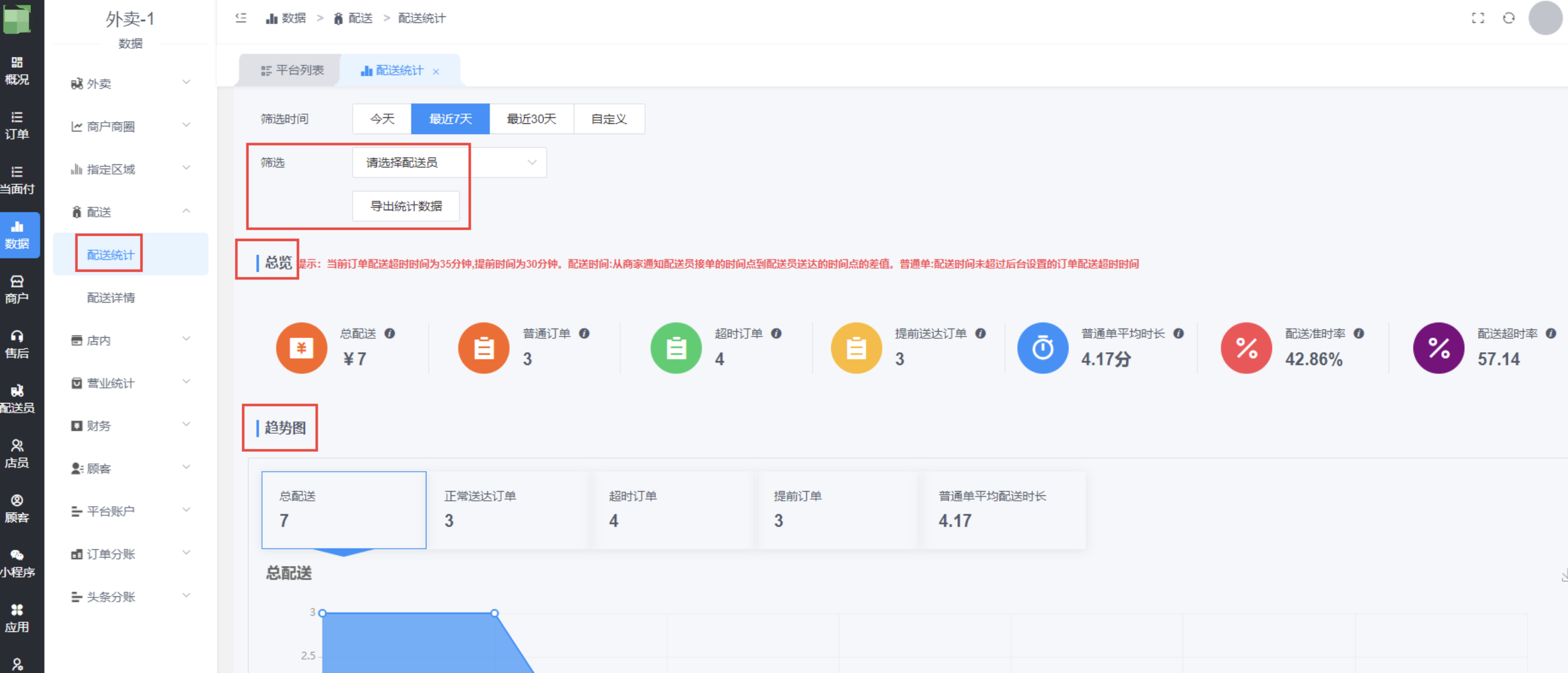 配送统计 - 图1