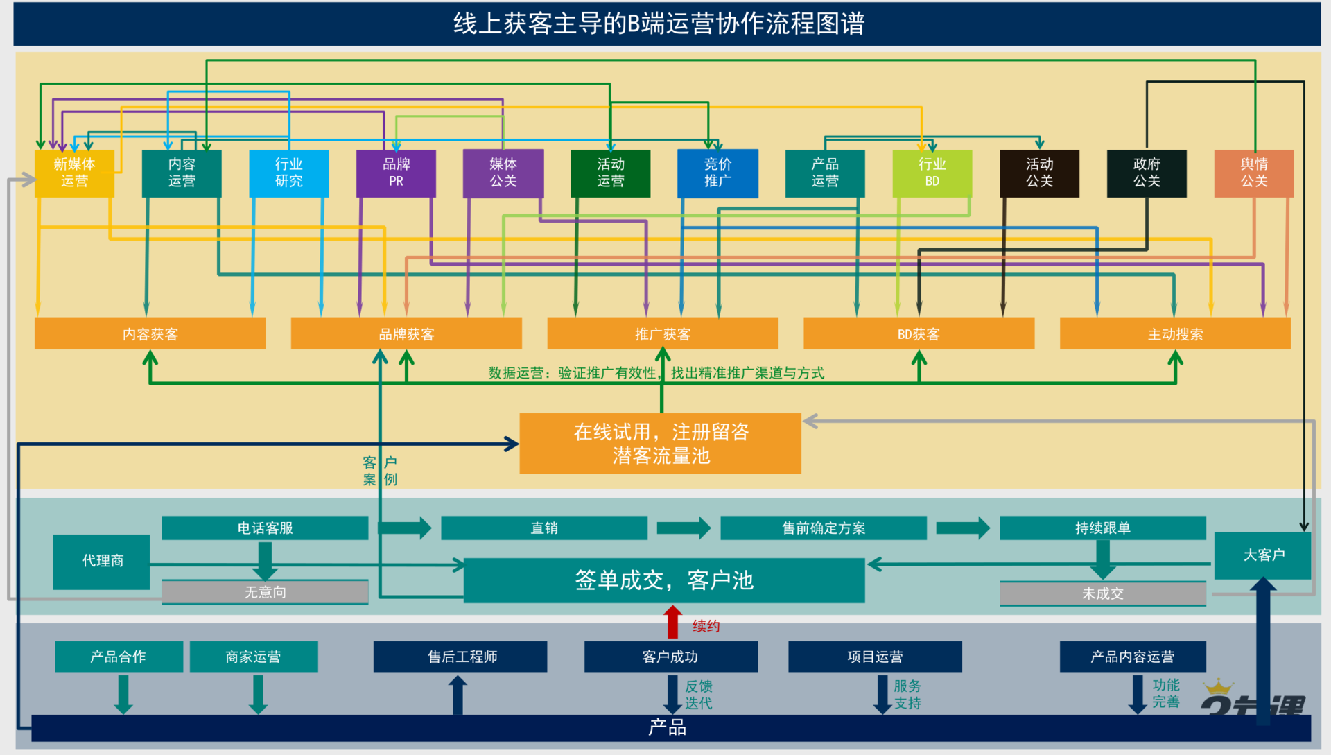 运营知识库 - 图55