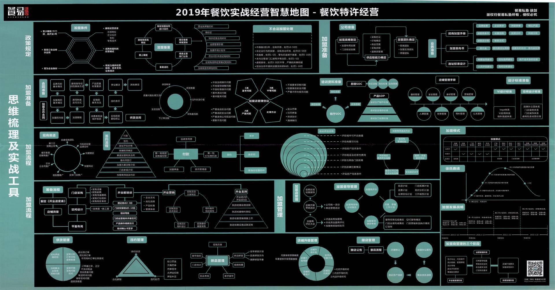 运营知识库 - 图15